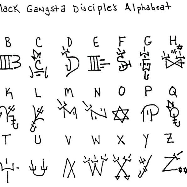 gangsta disciple codes
